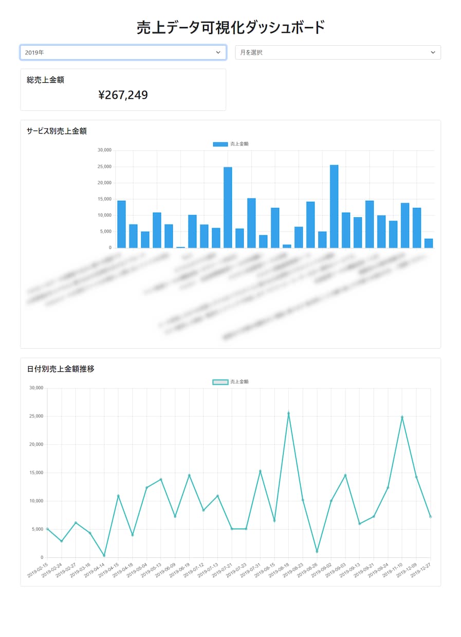 各種Webシステム、高品質・短期間納品いたします 実績多数：ご要望のWebシステムを短期間で開発いたします イメージ1