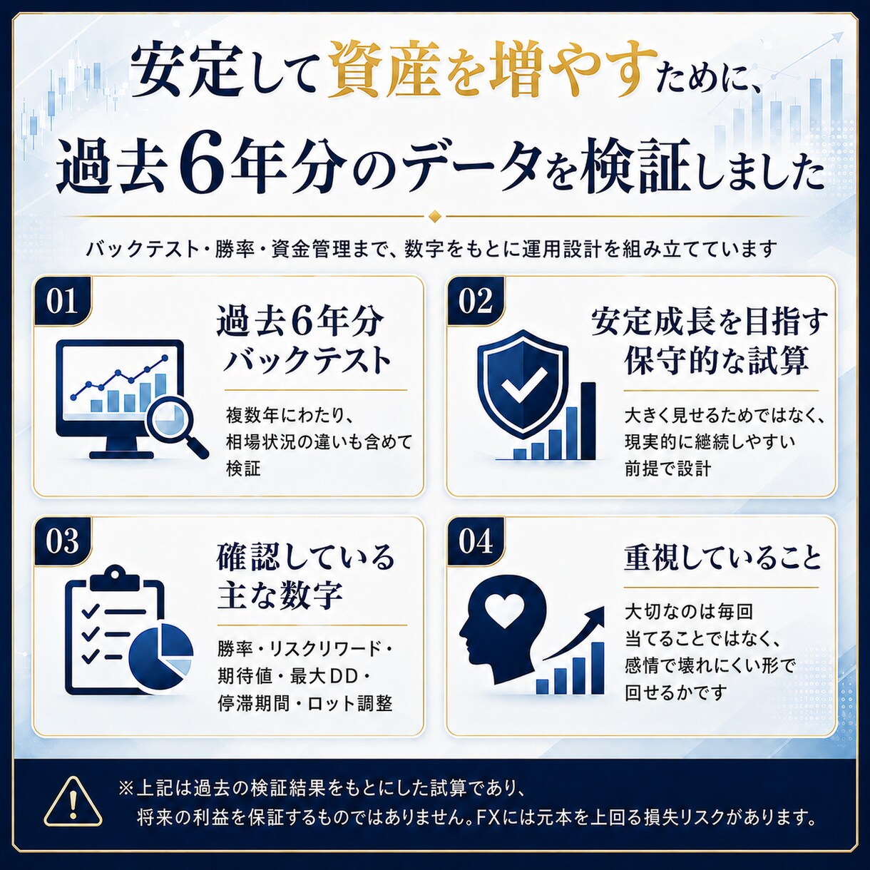 1日約10分で続けるFX複利運用の設計図を届けます 260時間超、6年分を検証。現在も自己資金で運用中 イメージ6