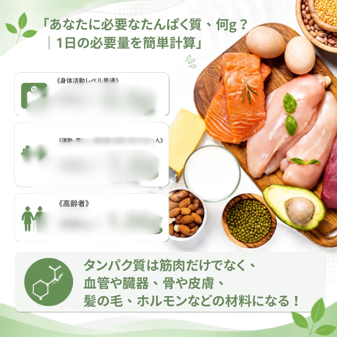 必要な食事量計算・献立まで提案します 必要な食事量を、数字と献立で見える化。 イメージ2