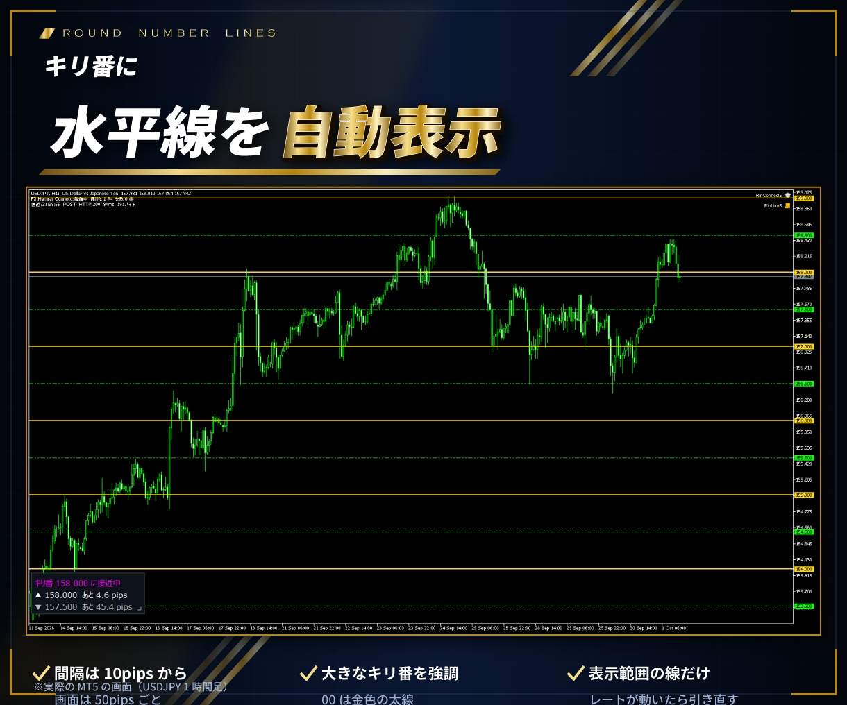 MT4/MT5キリ番に近づくとアラートで知らせます キリ番に水平線を自動表示し近づいたら点滅と通知 イメージ3