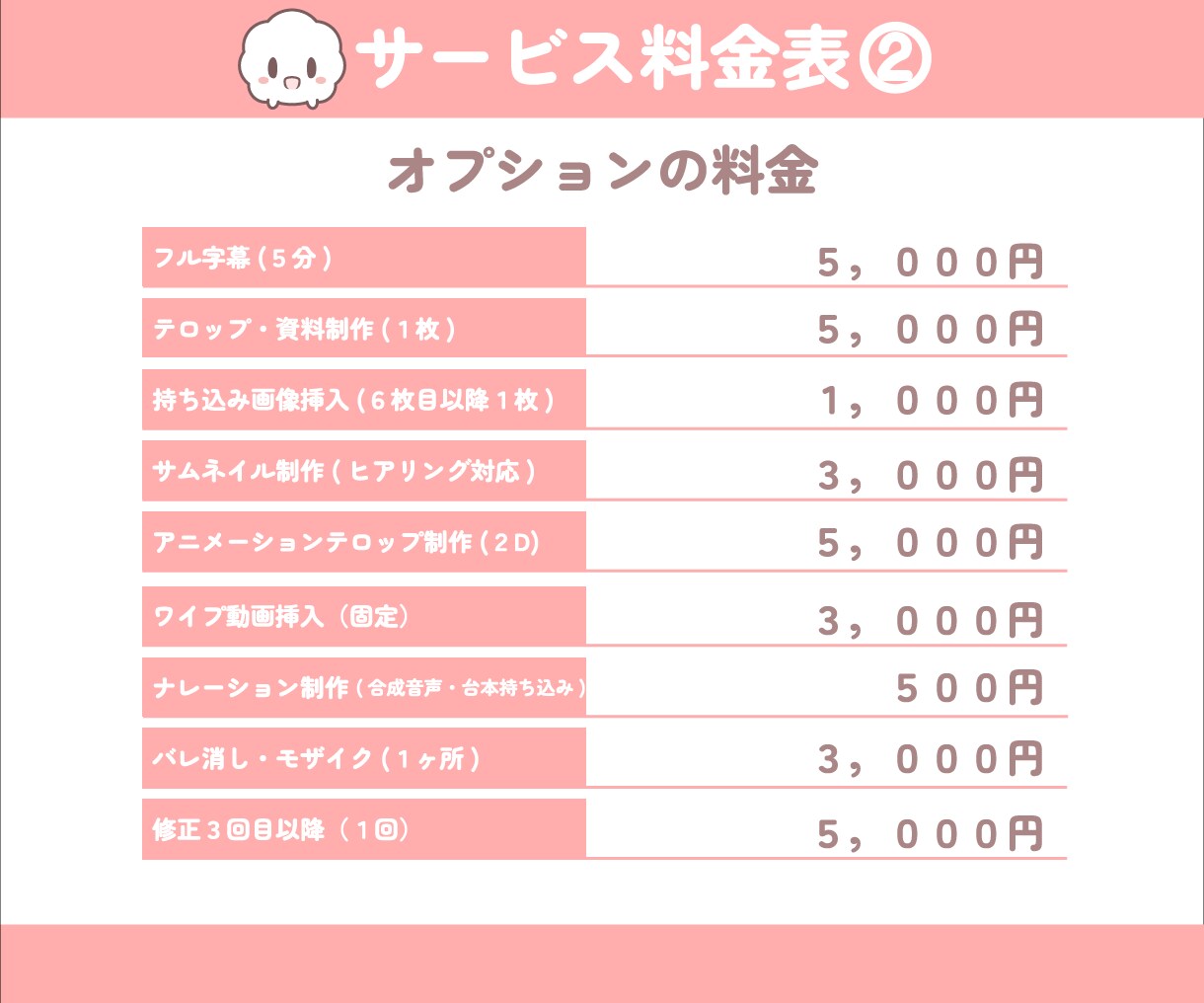 おまかせＯＫ！雰囲気にあった編集致します オリジナルのテロップやアニメーションエフェクト制作可能！ イメージ3