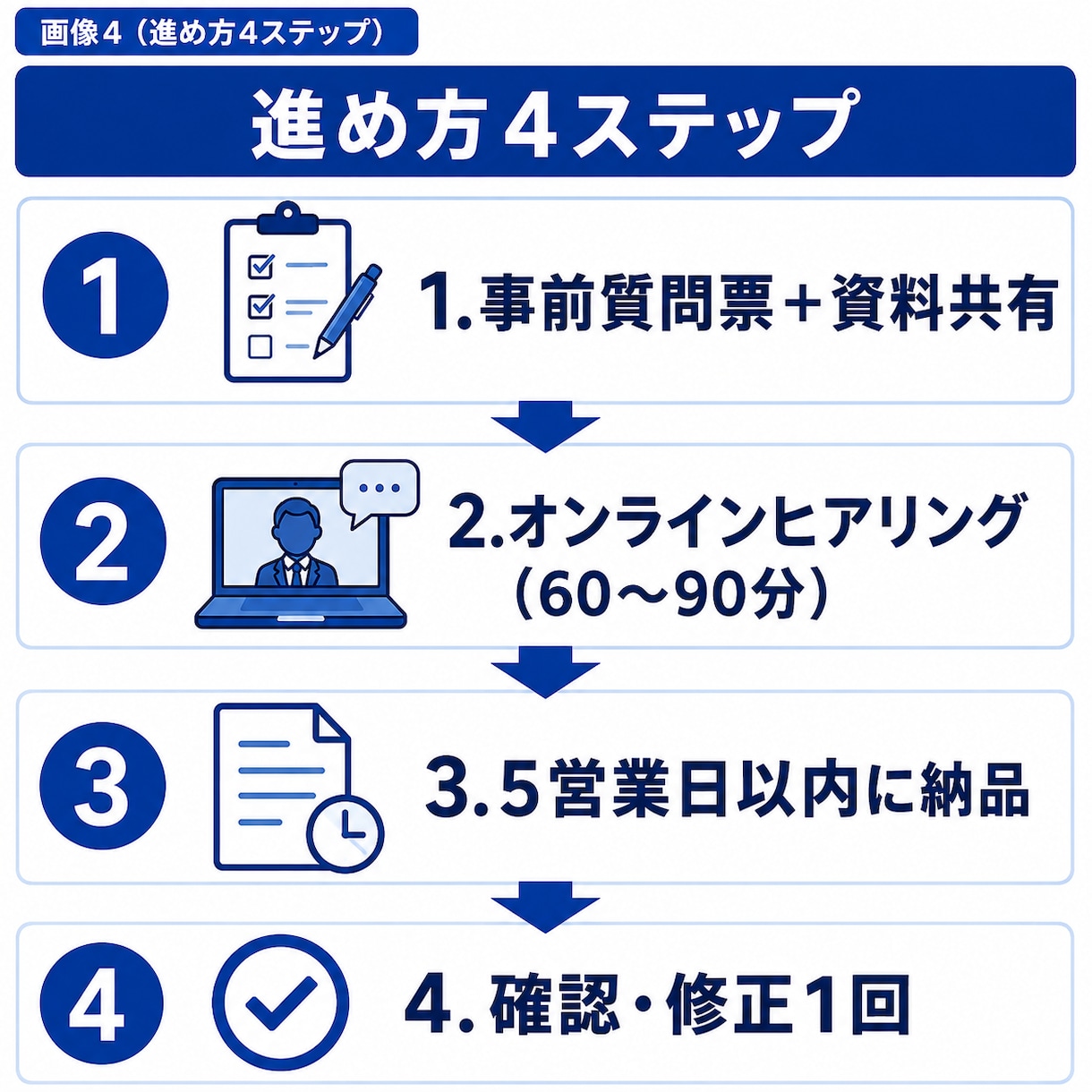 あなたにしかできない業務を引継げる手順書にします 元SEが対象業務1本ヒアリングから手順書へ5営業日・修正1回 イメージ4