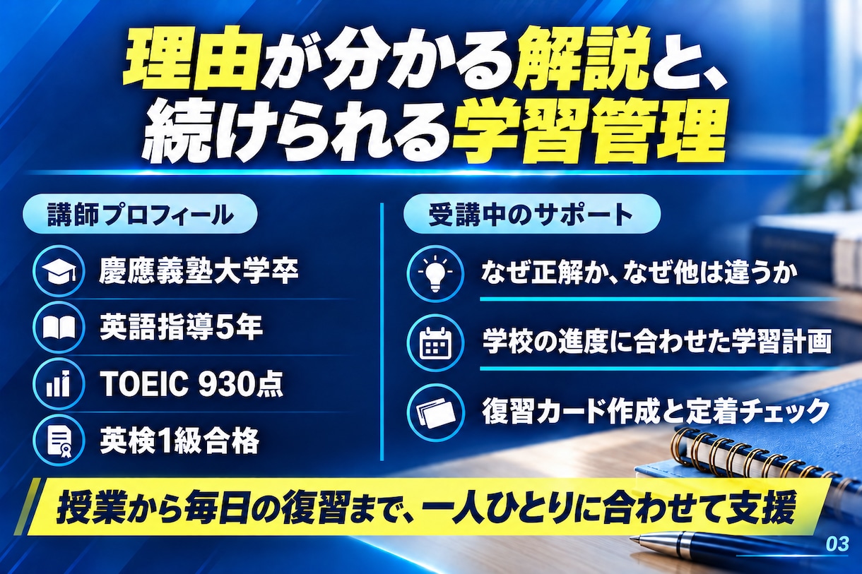 英文法・語法問題集を約半年で集中攻略します 高1・2生へ。徹底解説×反復学習で、わかる・覚える！ イメージ5