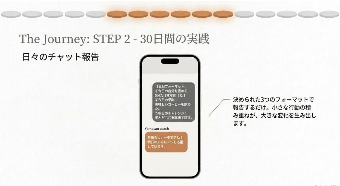 読書習慣化を30日伴走します 読むだけで終わらせない実践読書 イメージ8
