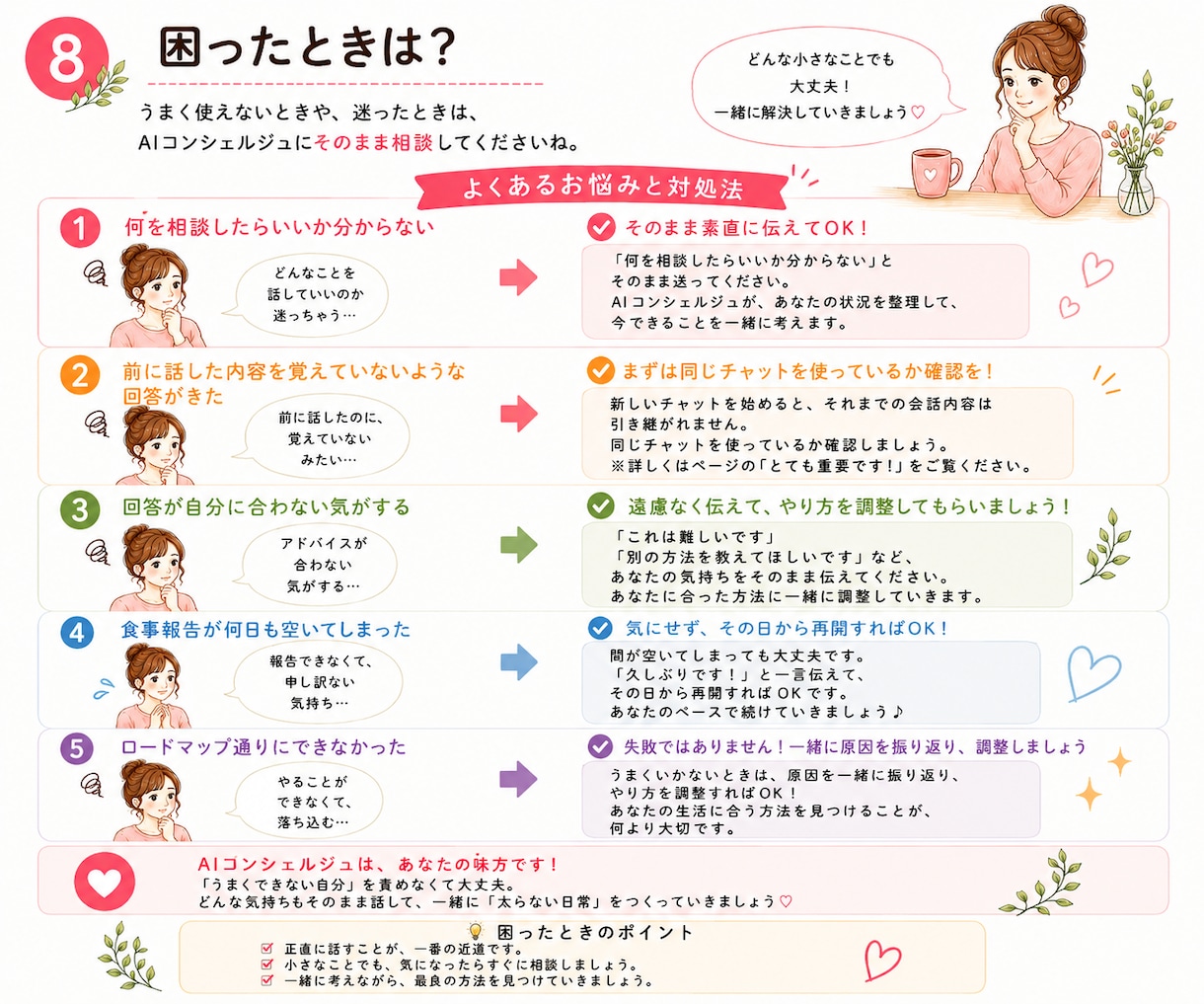 あなた専属AIがダイエット卒業までサポートします あなたをよく知るAIがいつでも頼れる最高のパートナーになる イメージ9