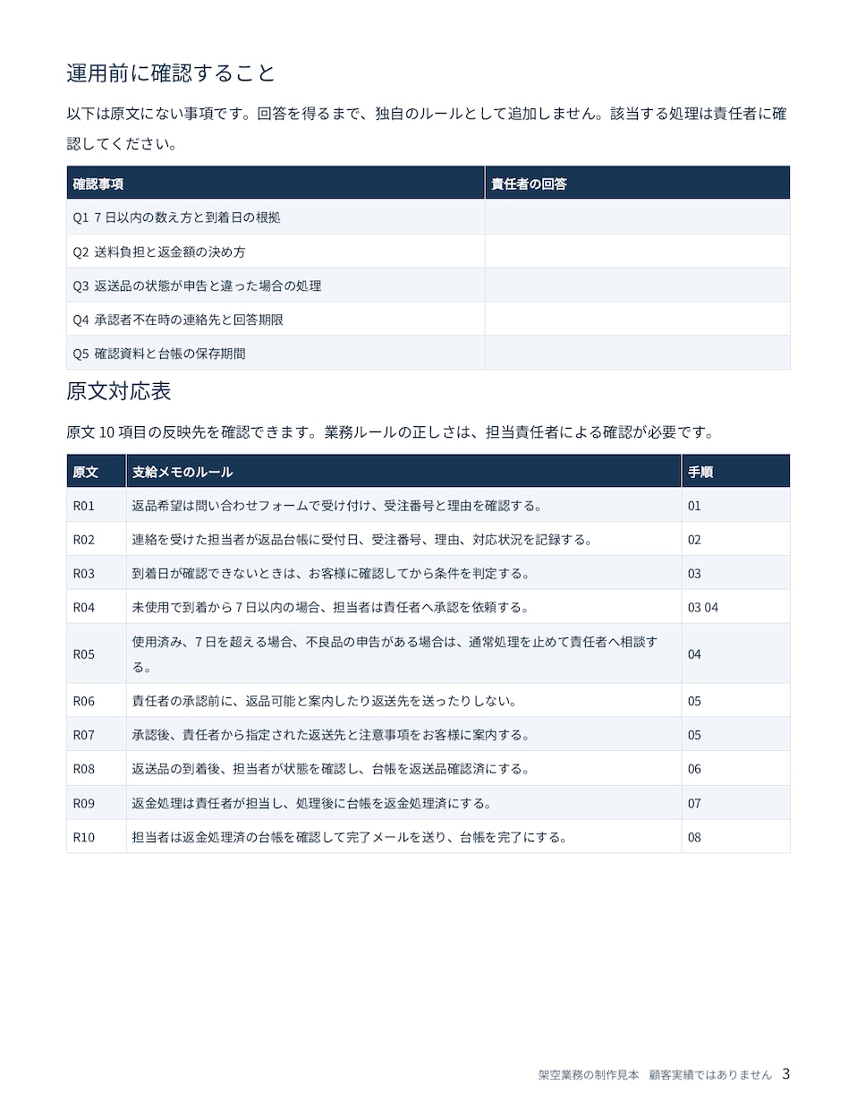 業務メモから手順書と確認リストを作成します 1業務を整理 原文の対応表と未確認事項もお渡しします イメージ4