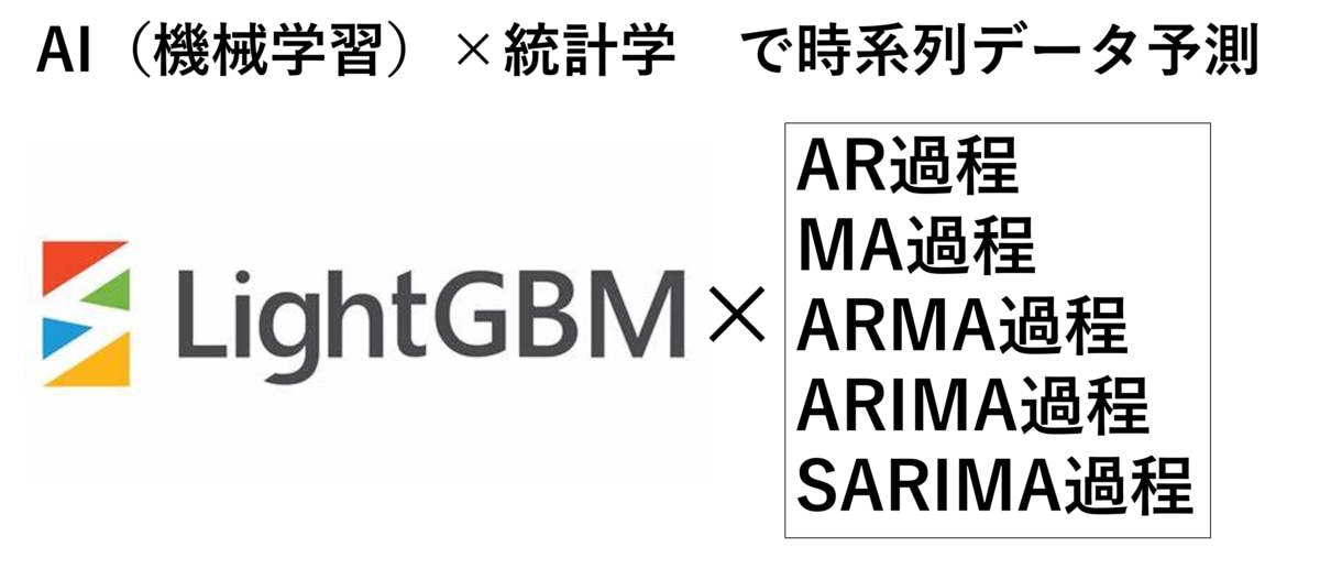 時系列データの予測モデル作成します 未来を予測し、成功をつかむ!ビジネスをAIの力で加速させよう イメージ2