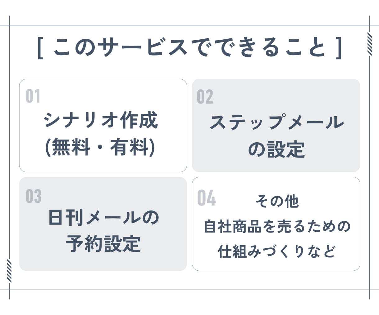 MyASP(マイスピー)の設定代行します シナリオ作成〜メール配信の設定 その他の設定も引き受けます イメージ3