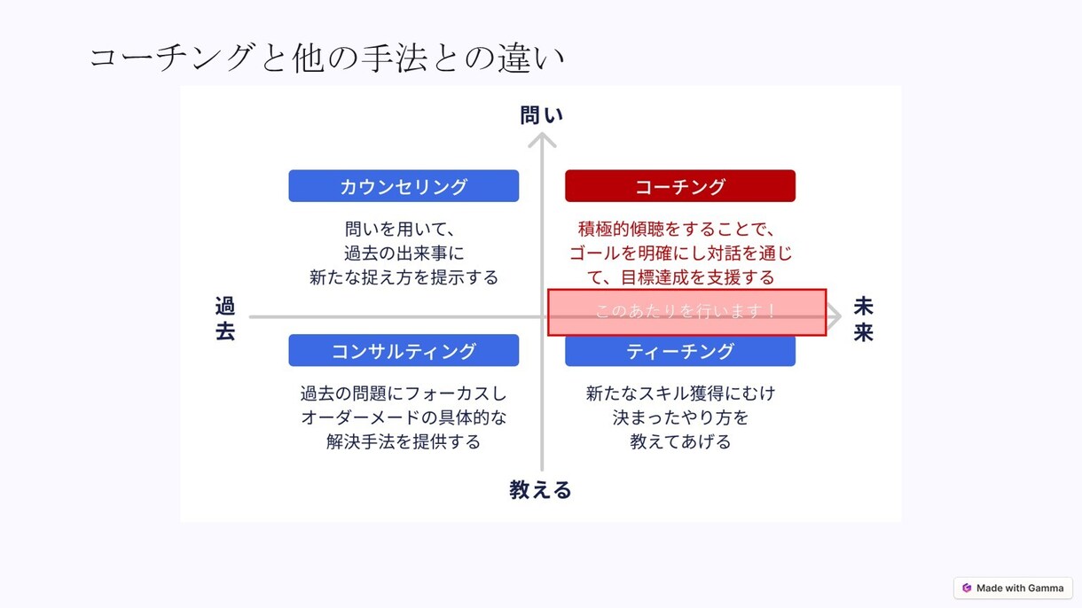 塾だけで成績が伸びない受験生のサポートをします コーチング技術による受験生の支援 イメージ2