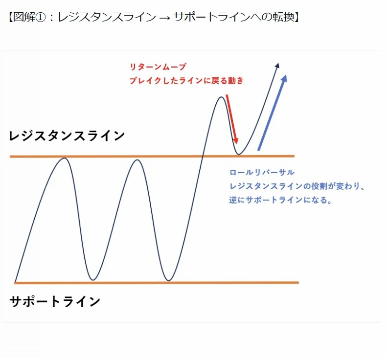 ゴゴジャン大賞受賞者がチャート添削して教えます チャート添削を動画で提供　疑問点は別途有料電話サービス利用可 イメージ5