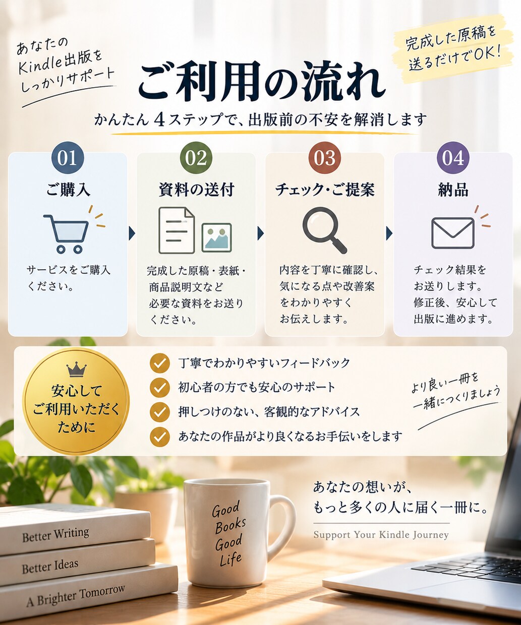 Kindle出版前の最終チェックをします 原稿・表紙・商品説明・KDP設定までまとめて確認 イメージ5