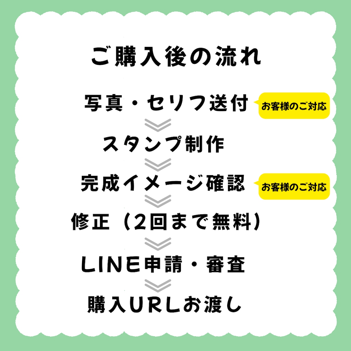 ペットのお写真からLINEスタンプ制作します 9月・先着3名限定価格｜セリフ自由指定｜ペット写真送るだけ イメージ5