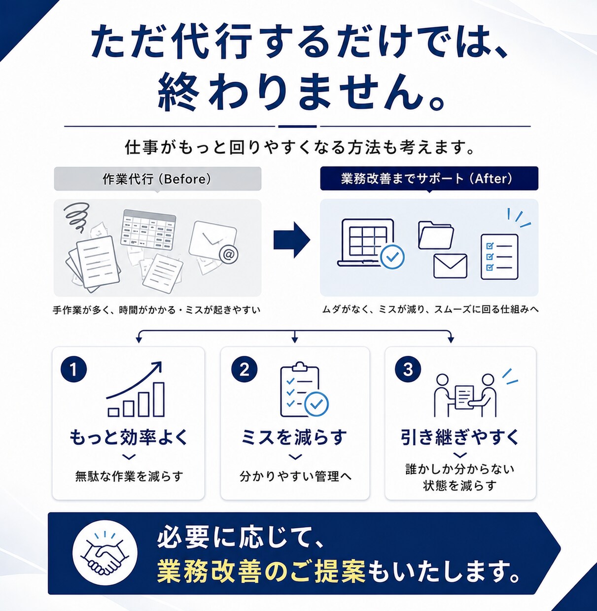 忙しい社長の右腕として、営業事務をサポートします 受発注・見積・請求・業務改善まで対応します イメージ5