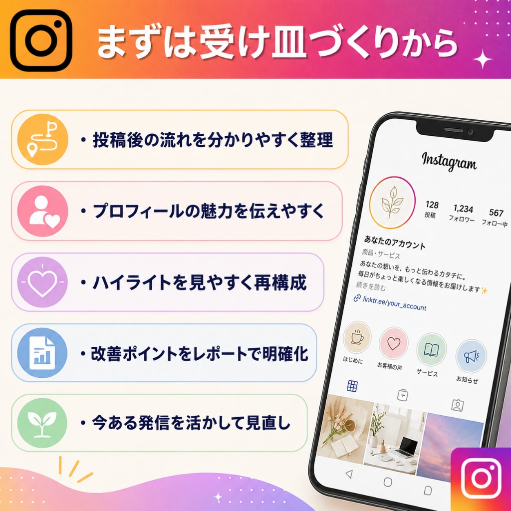 見られて終わるインスタを相談に繋がる形へ改善します 投稿後の迷子を防ぎ、相談までの流れを具体案で丁寧に整理します イメージ2
