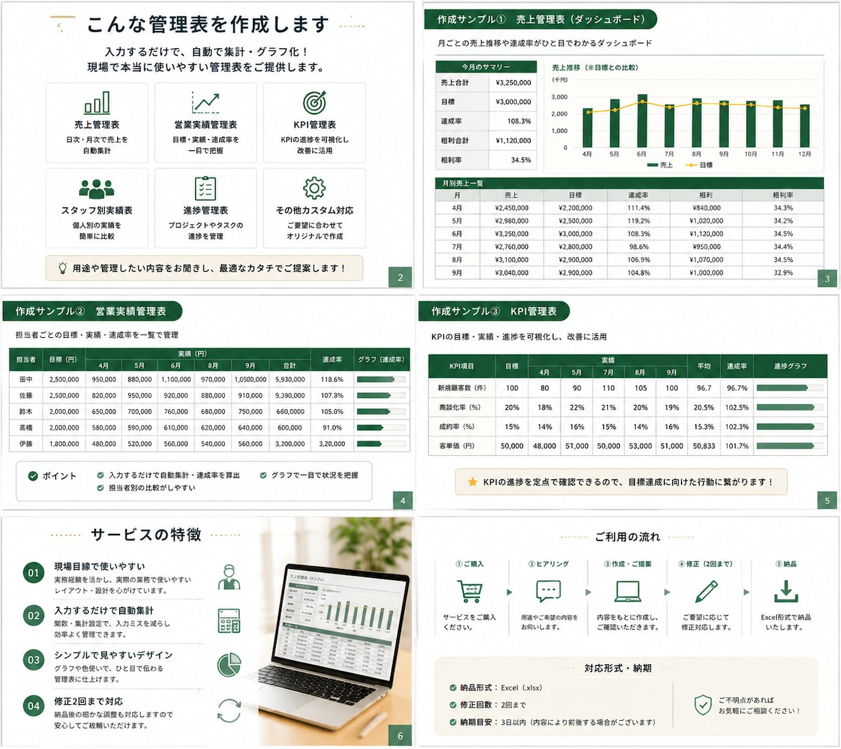 見やすく使いやすい管理表作ります 売上・実績・KPIを見える化！使いやすく仕上げます。 イメージ2