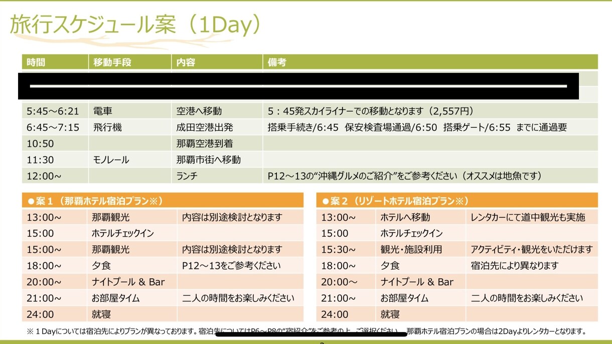 旅行プランの作成を承ります 全国の旅行経験を活かし、一人、家族、カップル旅等の対応します イメージ3