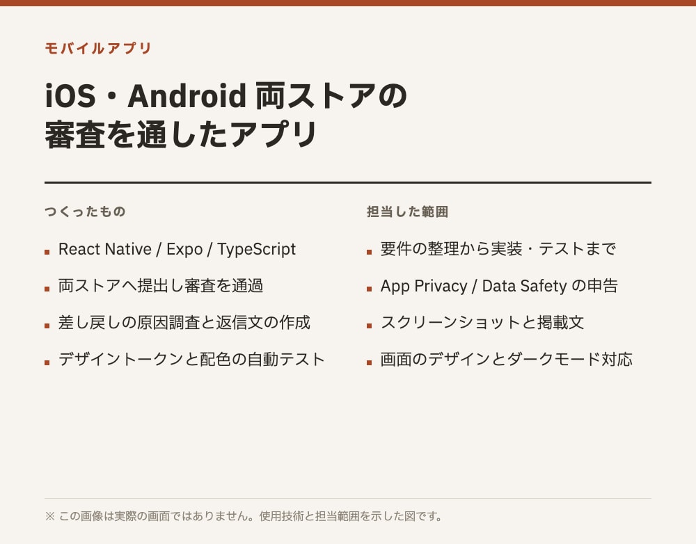 iOS・Android両対応のアプリを作ります 両ストア審査通過の実績あり｜デザインから公開まで一人で対応 イメージ2