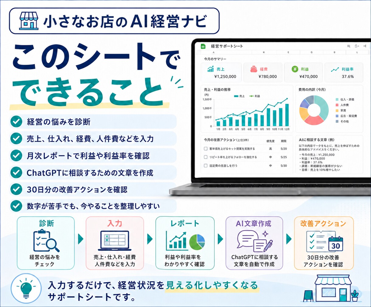 売上・経費を見える化するAI経営シートお渡しします 数字が苦手でも今やることが見える経営サポートシートです イメージ2