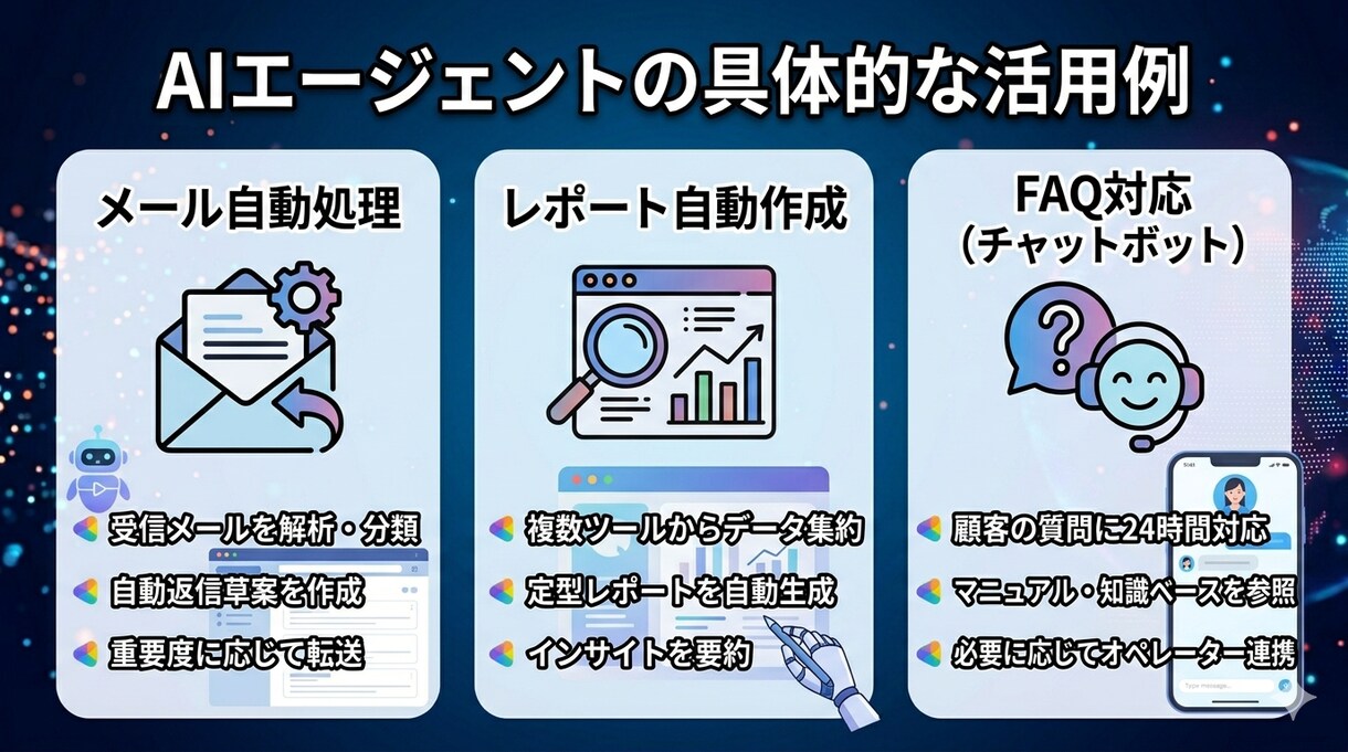 オーダーメイドAIエージェント作ります 業務に合わせた専属AIを設計・構築します イメージ3