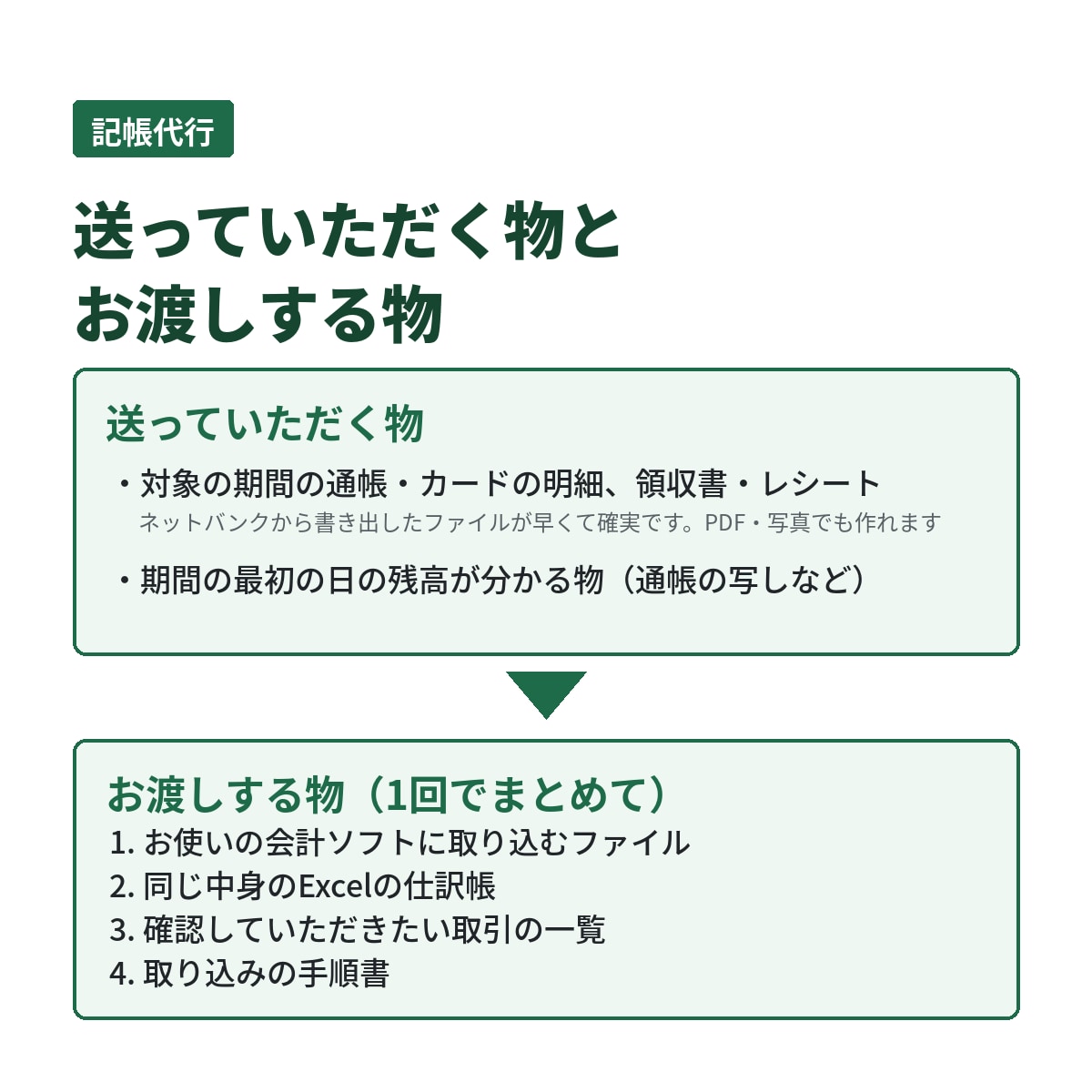記帳代行｜溜まった領収書・明細を1年分も片付けます 12月末まで先着3名 仕訳300件3,000円｜確定申告前に イメージ4