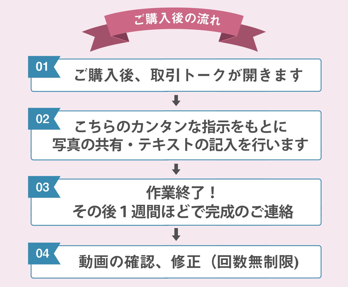 感動◆フィルム風ウェディングムービー制作します 【オプション不要】DVD無料/何度でも修正可能/8日発送可能 イメージ4