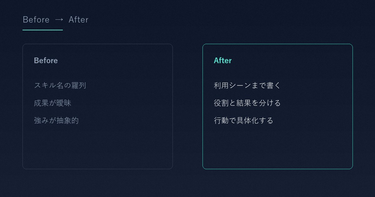 エンジニア特化 職務経歴書を伝わる実績に整えます 経歴書の構成改善と実績の言い換え。事実ベースで魅力化します イメージ2