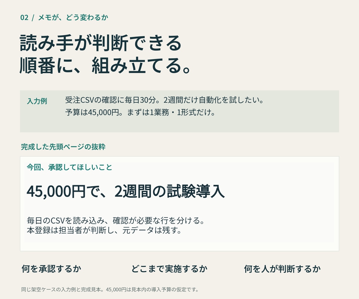 メモから決裁に出せる提案資料を制作します 5ページ・構成から図解まで。編集可能なパワポで納品 イメージ3