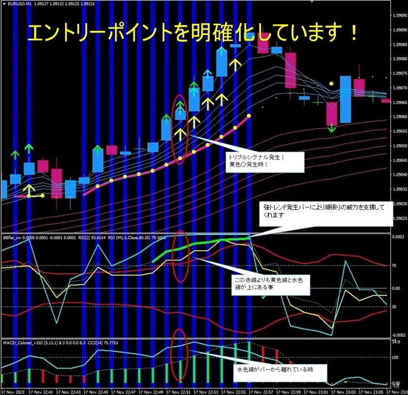 1日の目標がトレンド時間で全て完結します 最新型！トレンド順張りマーチン無し！全通貨、全時間対応型 イメージ2