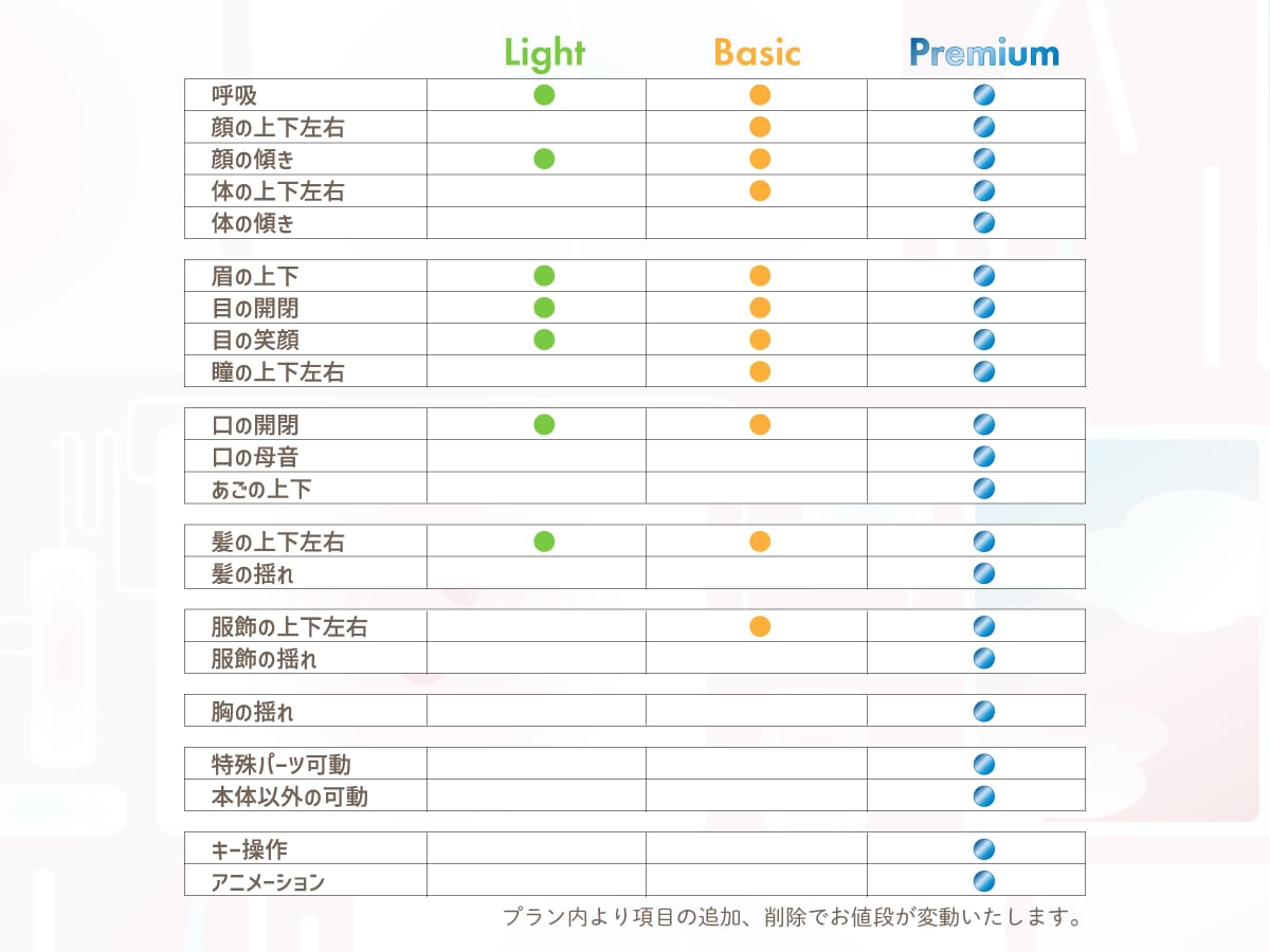 キャラデザからモデリング一括Live2D制作します nizima/VTS対応！初心者〜商用まで安心対応 イメージ4