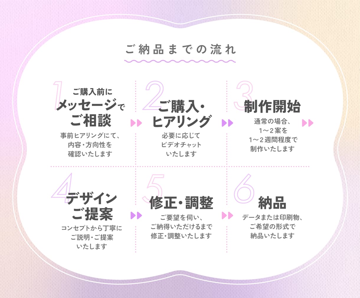 お客様が喜ぶ*華やかで目を惹くパッケージ作ります 丁寧に設計したデザインで、商品の魅力を伝えます イメージ7
