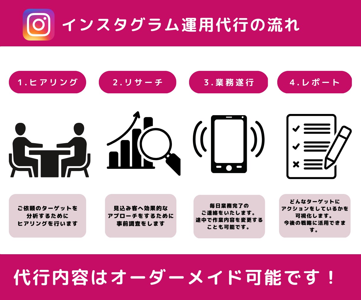 特典付きInstagramのいいねを代行します 忙しいあなたの代わりにいいね作業を代行します イメージ2