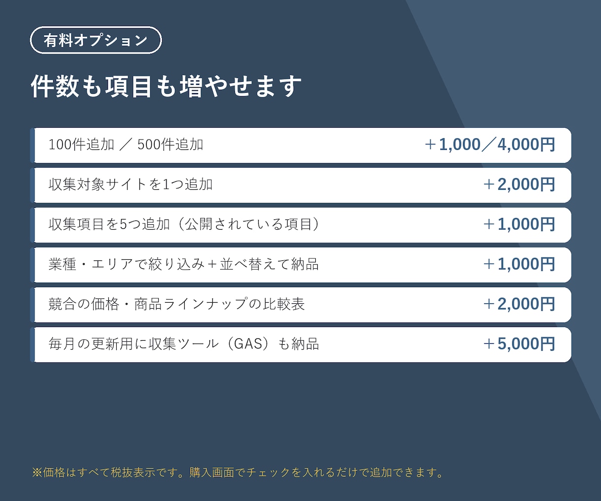 営業リスト作成・企業調査・データ収集を代行します 業種・エリア指定OK 社名/住所/TEL/URL/メール イメージ3