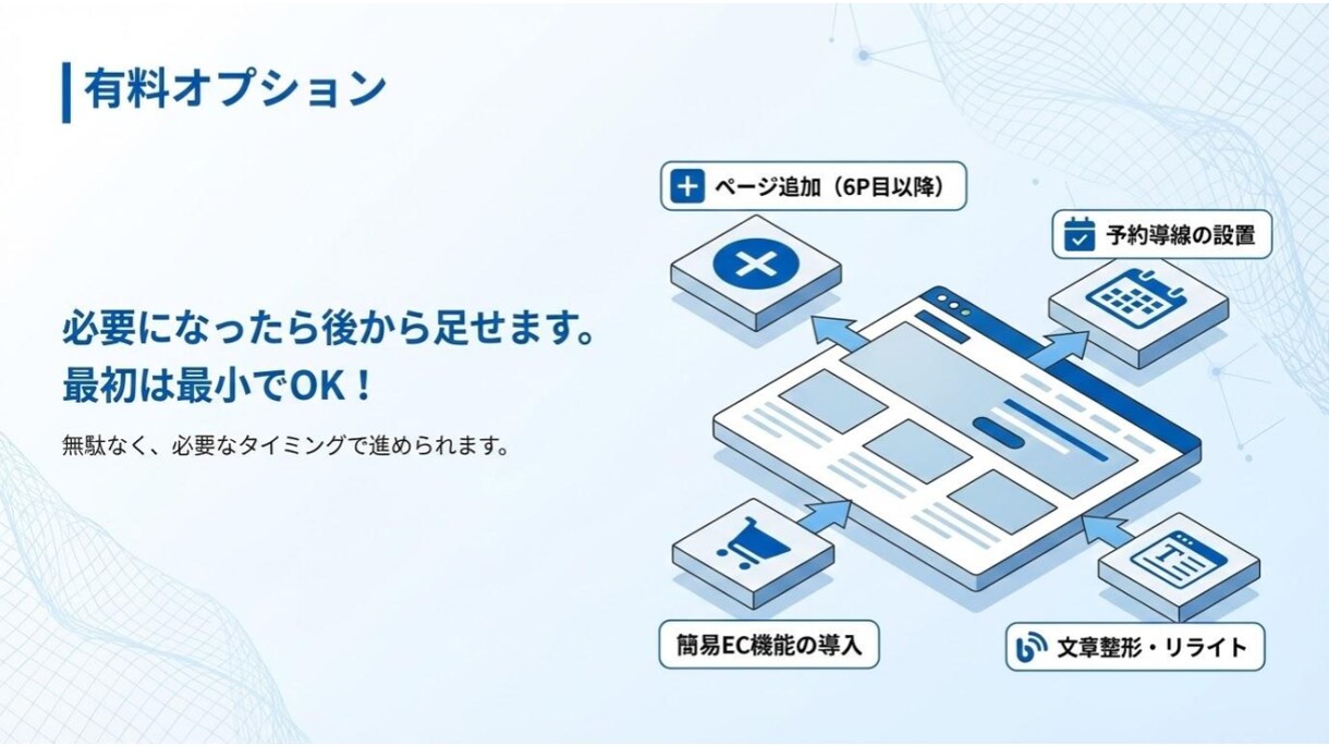 Wixサイト制作を初期15万で納品します 外注が初めてでも安心して進めやすい価格設計で対応します イメージ6
