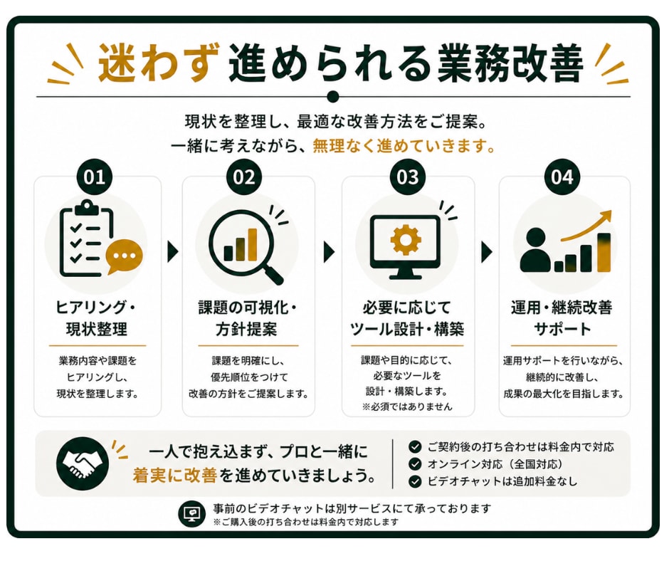 業務改善のためのExcelマクロ設計します 現場に合わせた最適な仕組みを設計し、長く使える形に整えます イメージ8