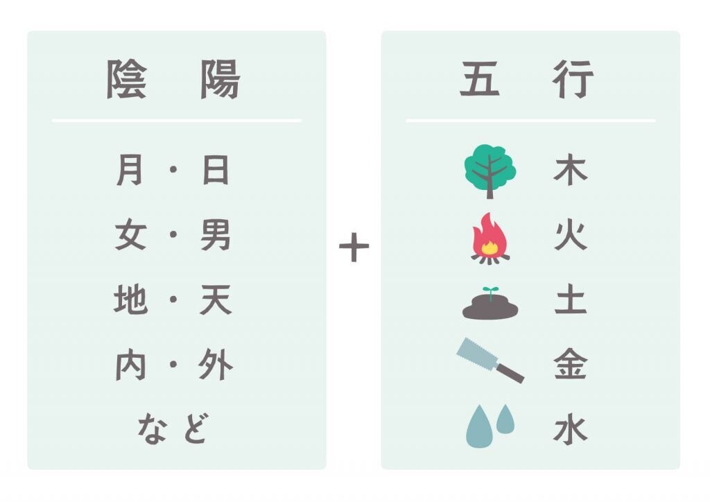 シンプル×お手軽版鑑定書作成致します 初めて四柱推命を体験される方にもおススメ☆ イメージ3