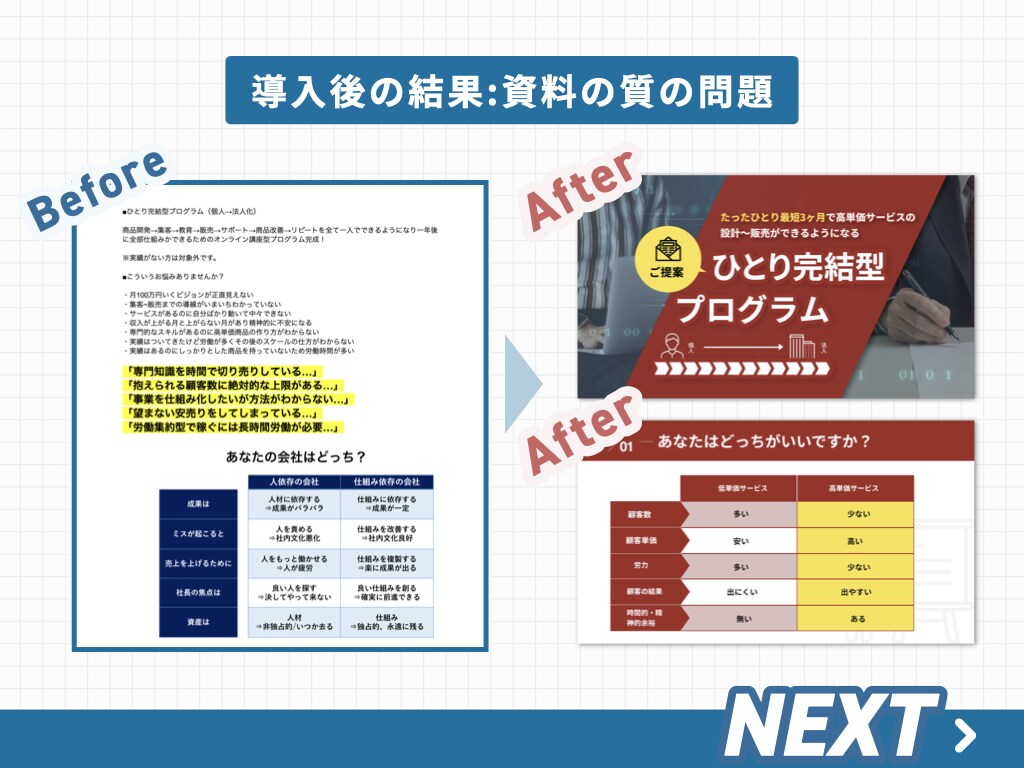 たった30分!? 結果の出る営業資料を作成します プロのマーケティングチームが監修、作成いたします!! イメージ5