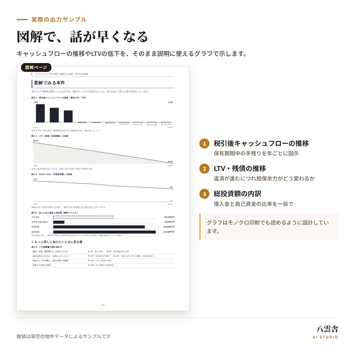 銀行提出用の不動産投資提案書を作成します 計算はそのままで、銀行に出せる形にします イメージ7