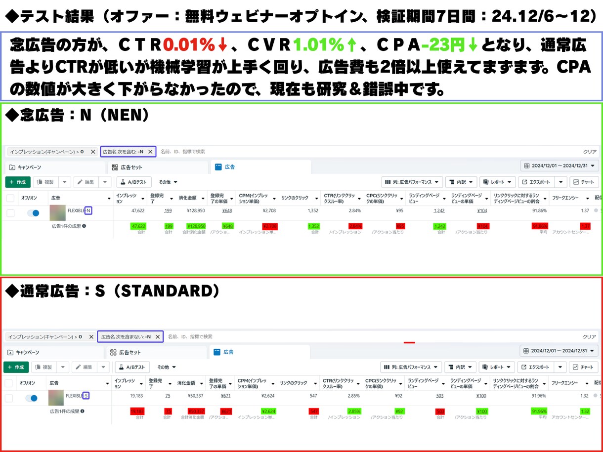 広告を元気にすると全く同じ広告でも成果が変わります 素晴らしい広告クリエイティブでも「気持ち」が原因で悪化？！― イメージ4