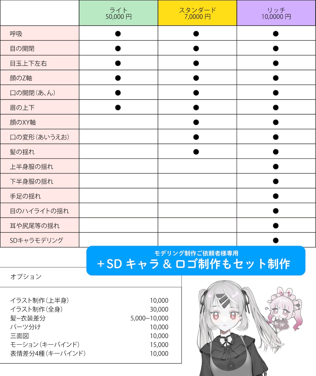 デビューまでのすべて！Vtuberモデル制作します ロゴ,SDイラストつき制作！春のセール開催中 イメージ2