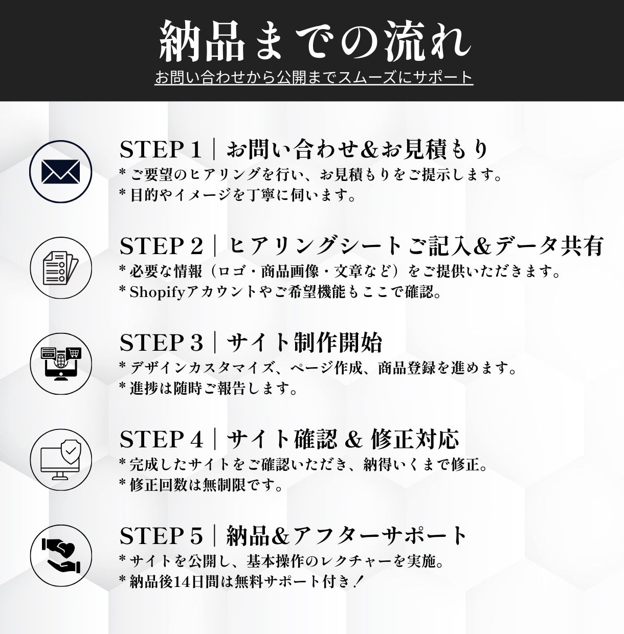Shopify専門｜売れるECサイト制作します 【限定割引】集客と購入導線に強いECサイトを構築 イメージ4