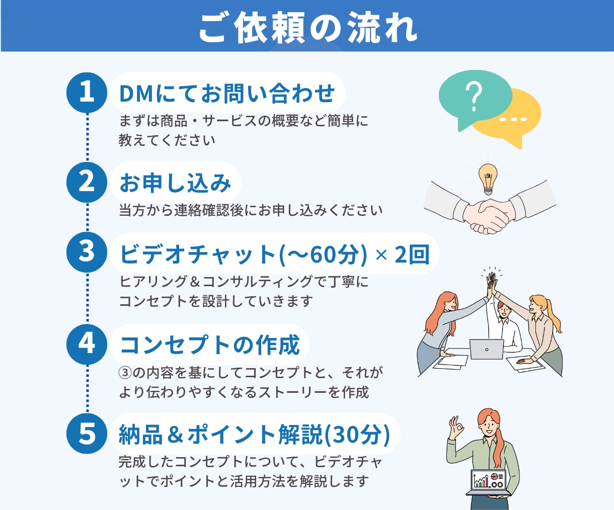 プロが顧客をつかむお店・会社のコンセプトを作ります 経営・マーケティング戦略の中心軸「コンセプト」で売上アップ！ イメージ5