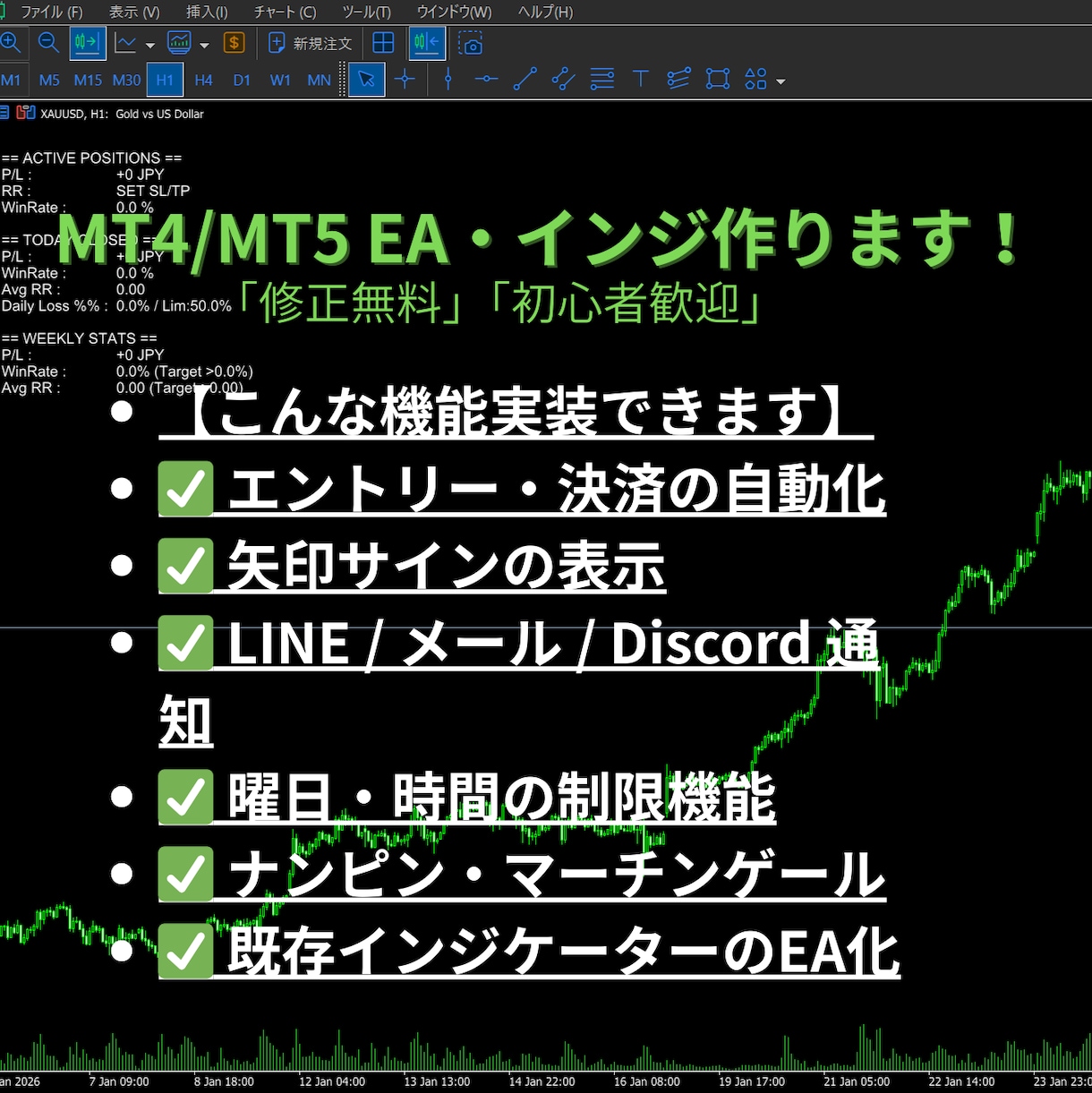 MT4/MT5のEA・インジケーター作成します あなたのトレードロジックを、プロの技術で形にします イメージ1