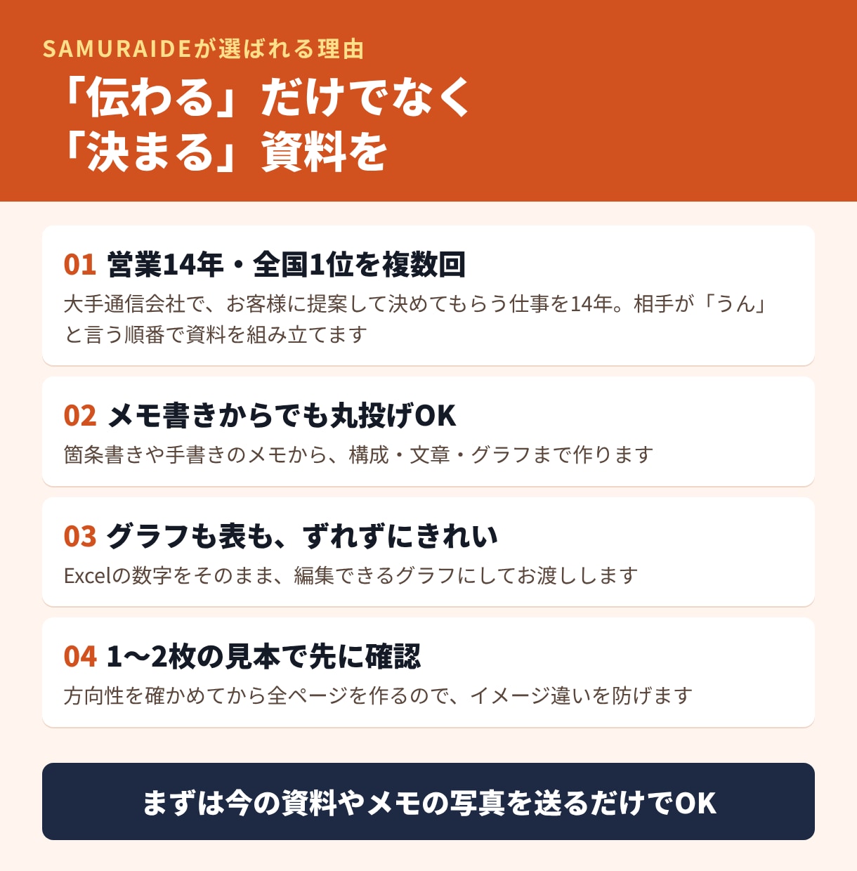 営業のプロが伝わるパワーポイント資料を作成します 元・営業全国1位が作る｜1枚から翌日納品OK イメージ6