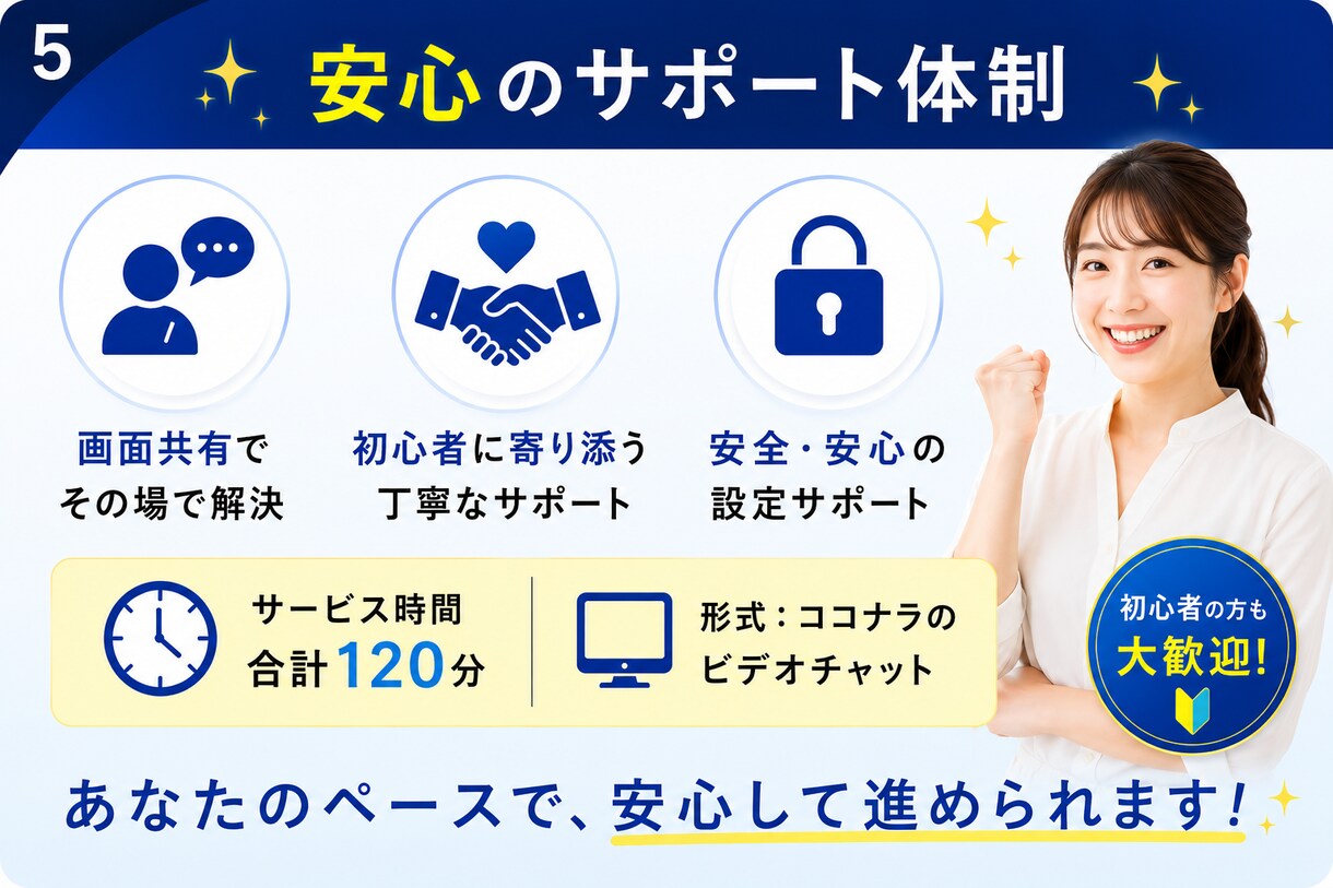 初心者歓迎！ChatGPT codex2h教えます 非エンジニア歓迎！導入からAI業務効率化まで丁寧に伴走 イメージ5