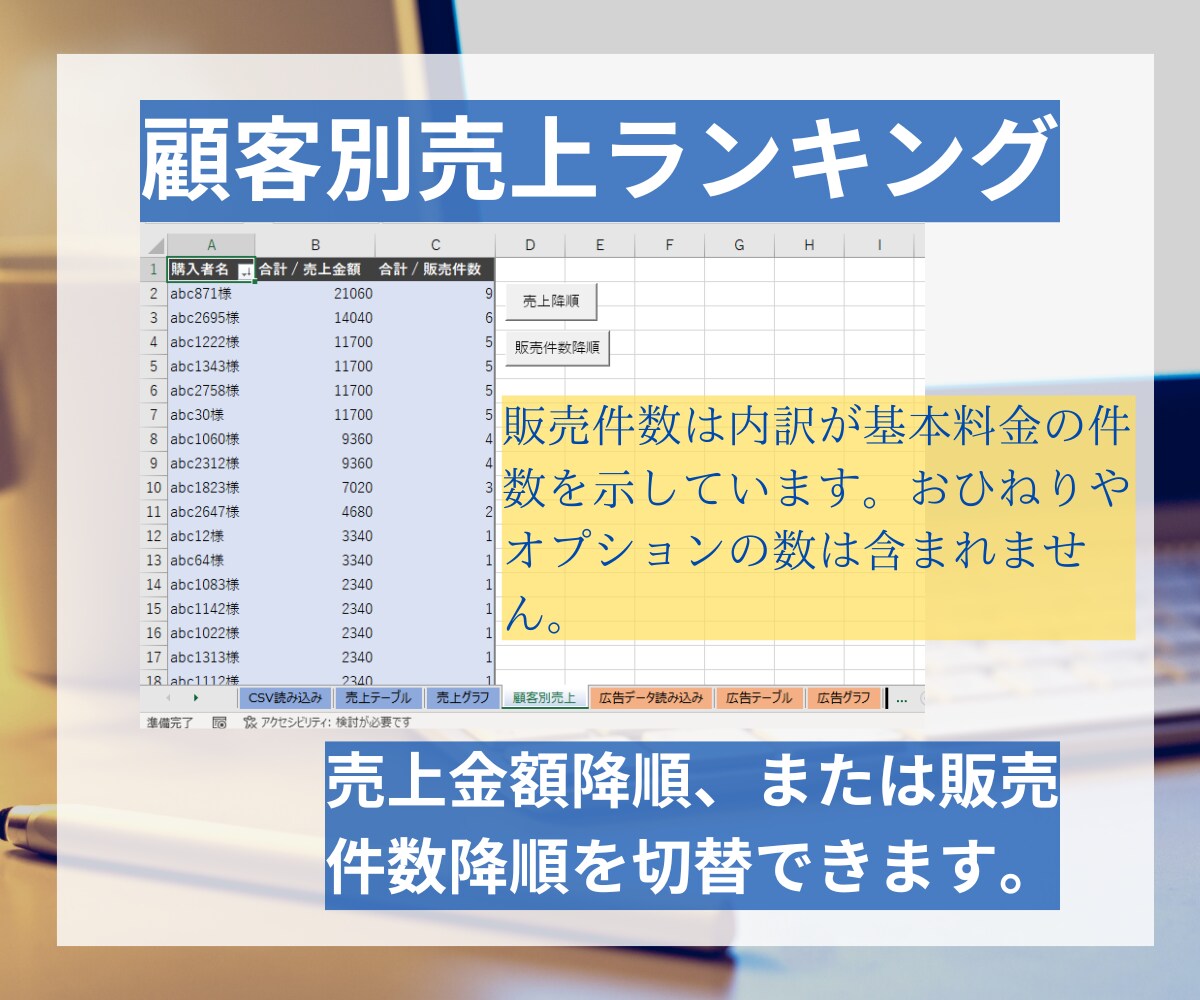 ココナラの売上、広告管理CSVを集計・分析できます ボタン１つで集計・グラフ化できるココナラデータの分析ツール イメージ5