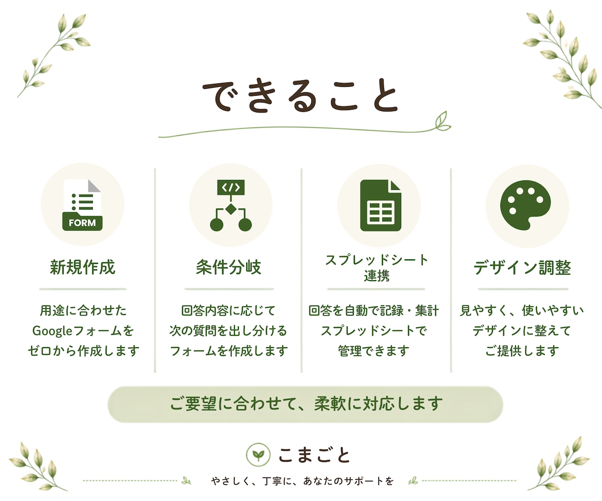 用途に合わせたGoogleフォーム作成を代行します 申込・お問い合わせ・アンケートなど、使いやすく整えます イメージ2