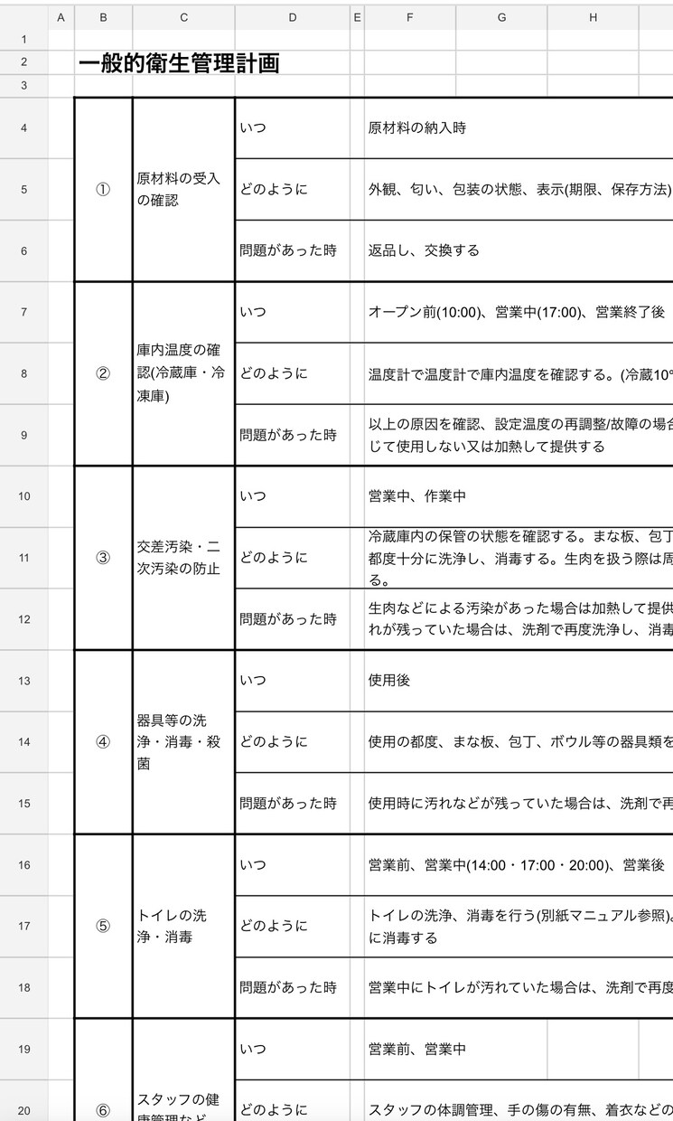 飲食店用、HACCPの資料雛形をご提供します 飲食店でも義務化されたHACCPの導入にお悩みの方へ イメージ1
