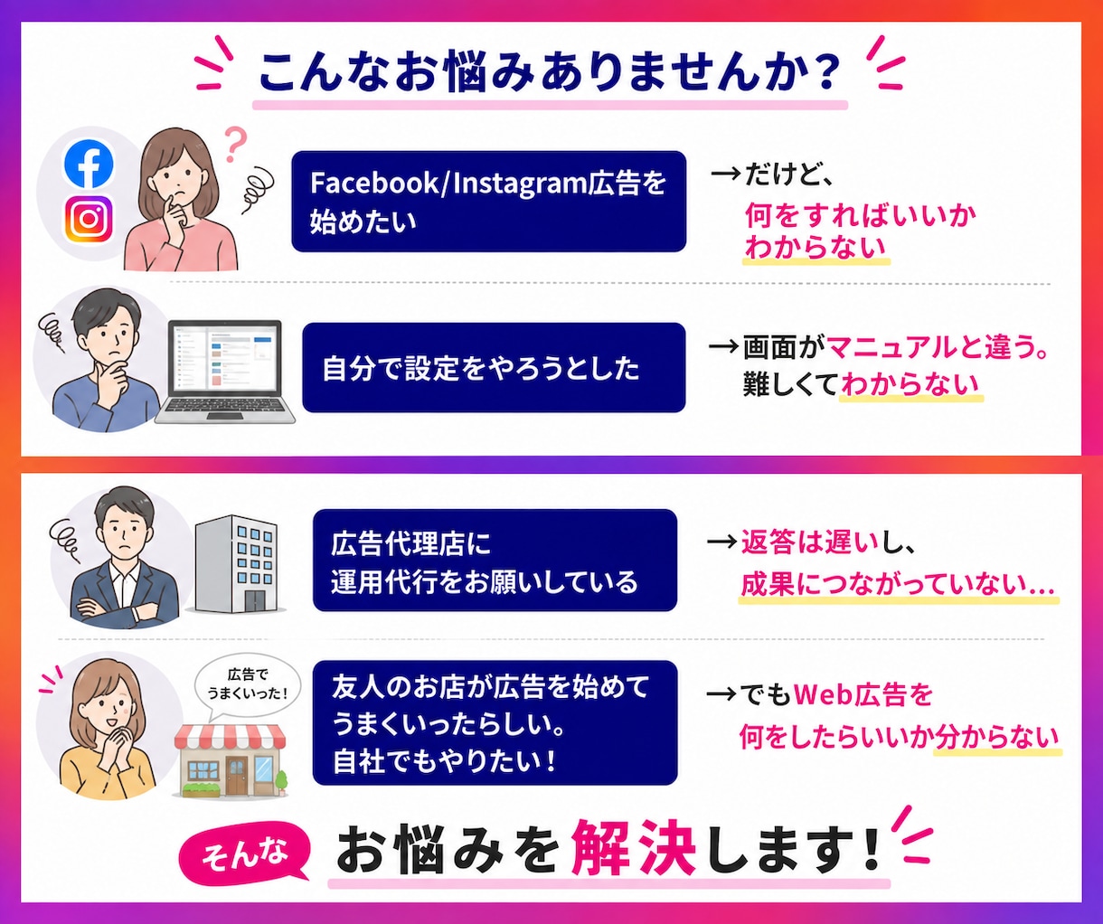 初心者でも大丈夫！Meta広告の初期設定をします すぐに広告を出稿したい・設定が分からない人向け イメージ2