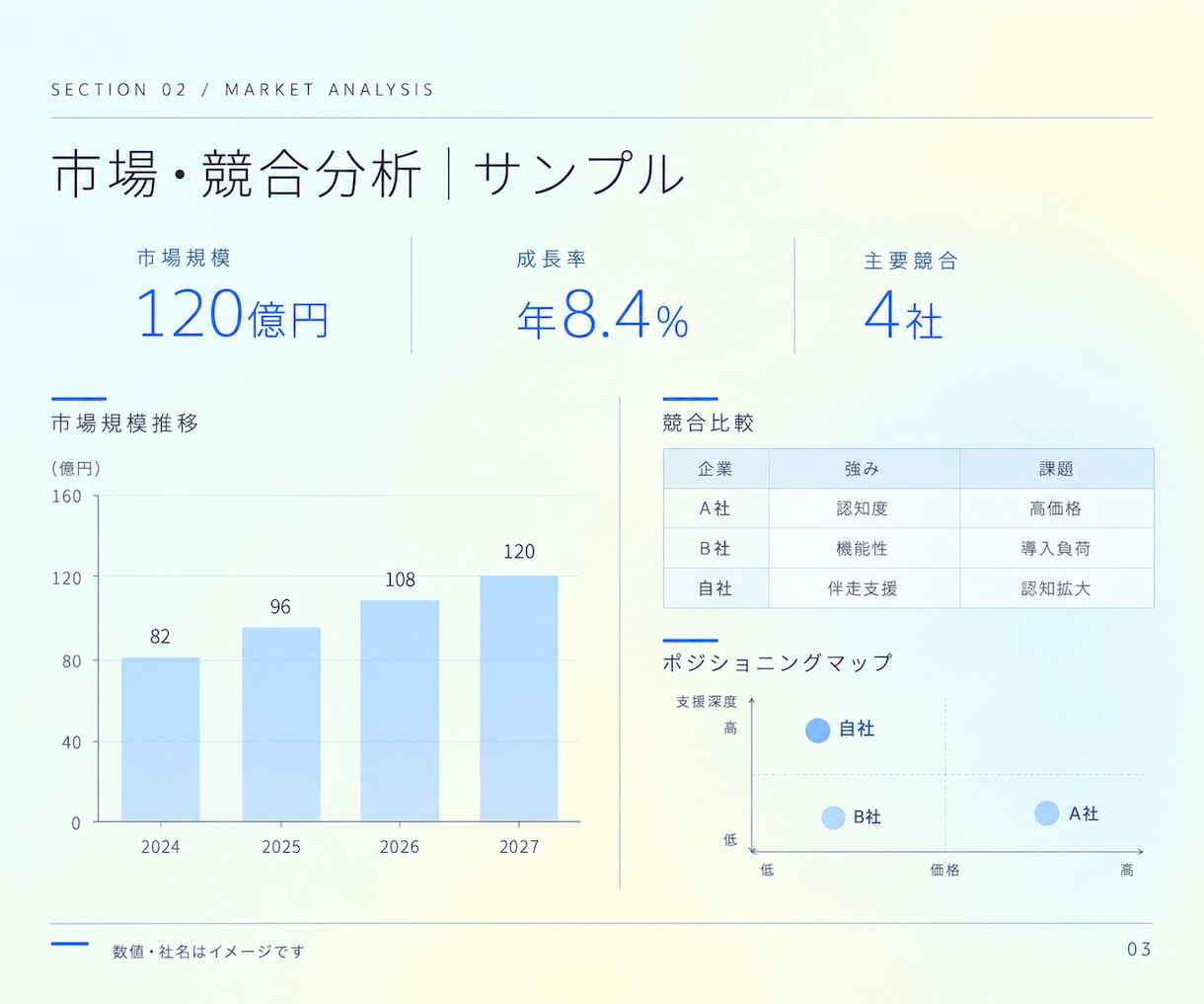 経営企画のプロが事業計画書を作成します 経営企画責任者×デザイナーが構成から伴走 イメージ3