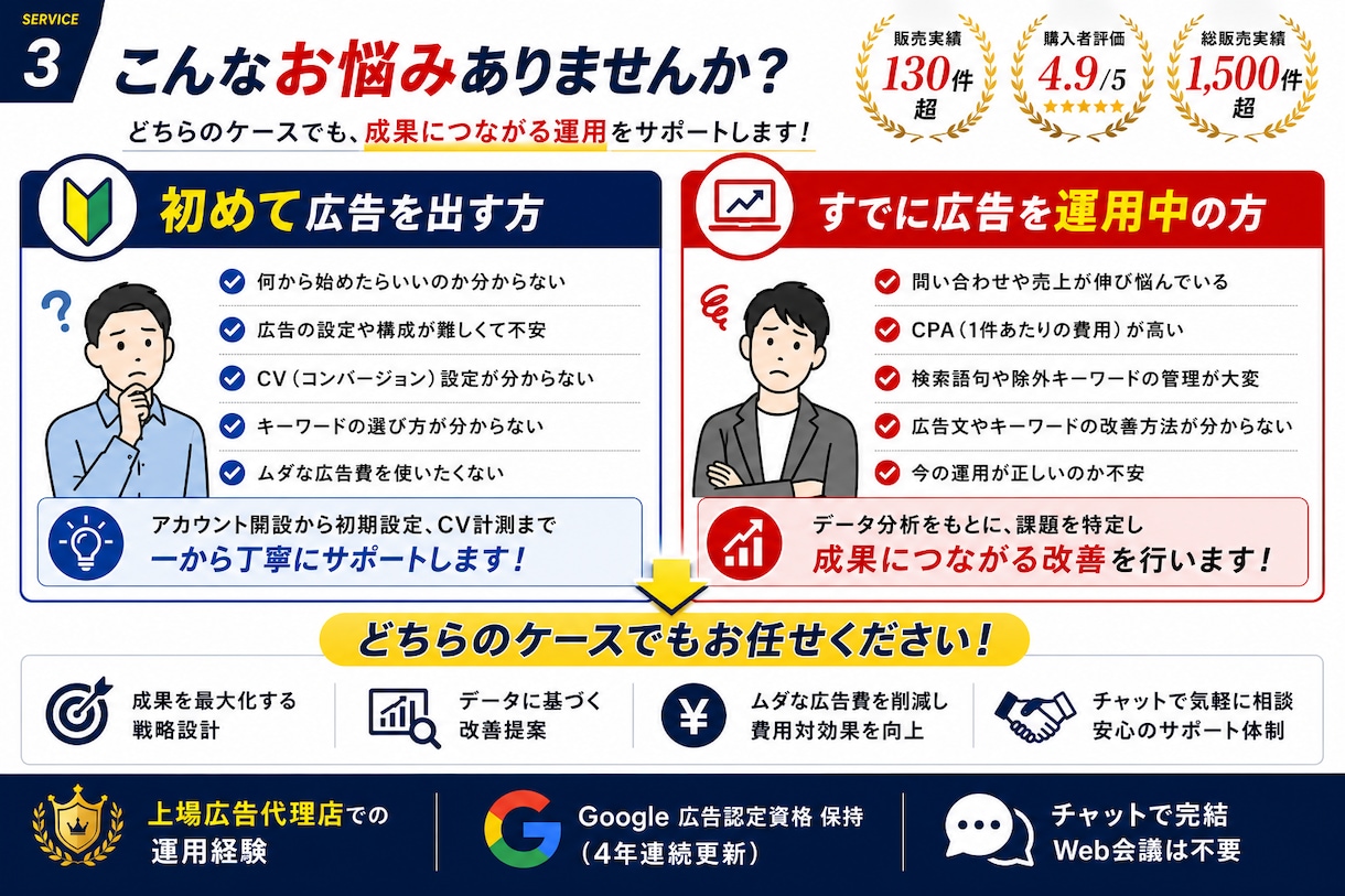 Google広告を1ヶ月まるごと運用代行します 初期設定・CV計測・改善までプロに丸投げOK イメージ3